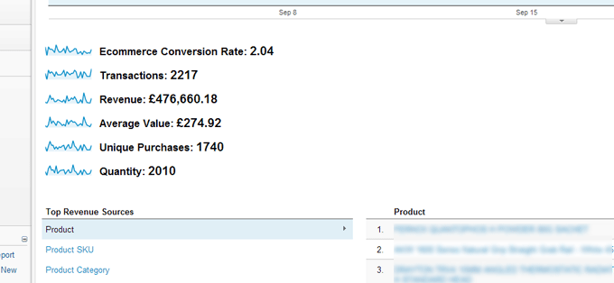 Ecommerce Conversion Data Example