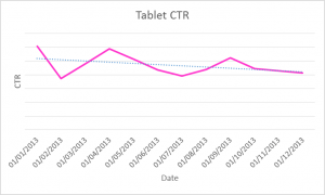 Tablet CTR