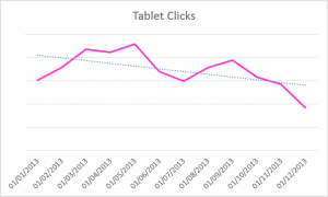 Tablet Clicks