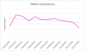 Tablet Impressions