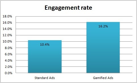 Mobile Marketing