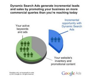 Dynamic Search Ads