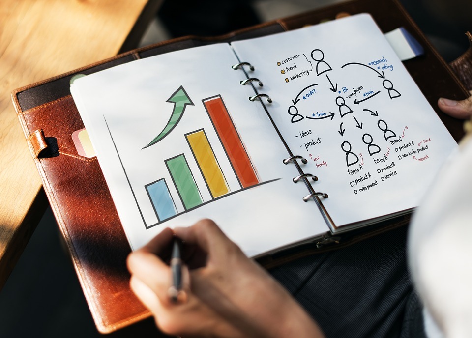 Marketing Graph | Soap Media