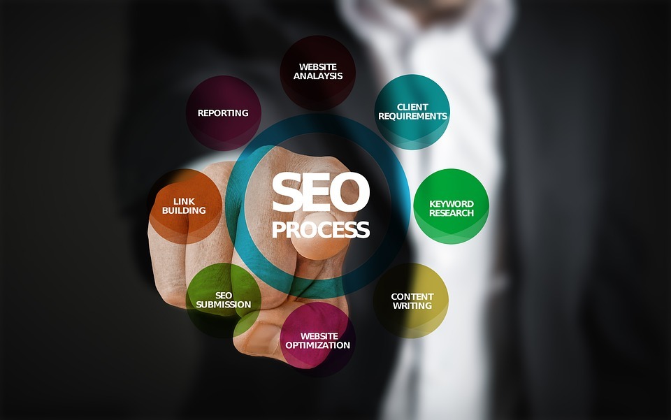 SEO Optimisation | Soap Media