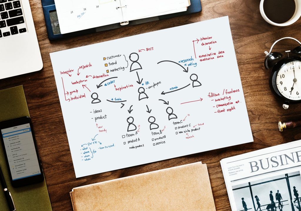 Stratégie de contenu |  Spotinleads