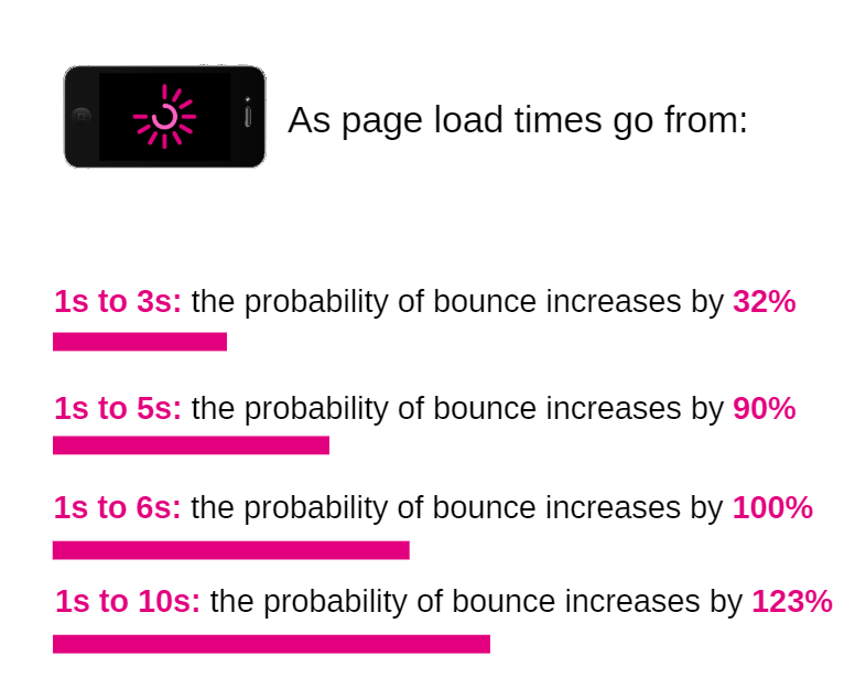 Conversion Rate Optimisation Trends 