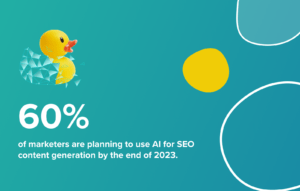 Statistic image: 60% of marketers are planning to use AI for SEO content generation by the end of 2023.