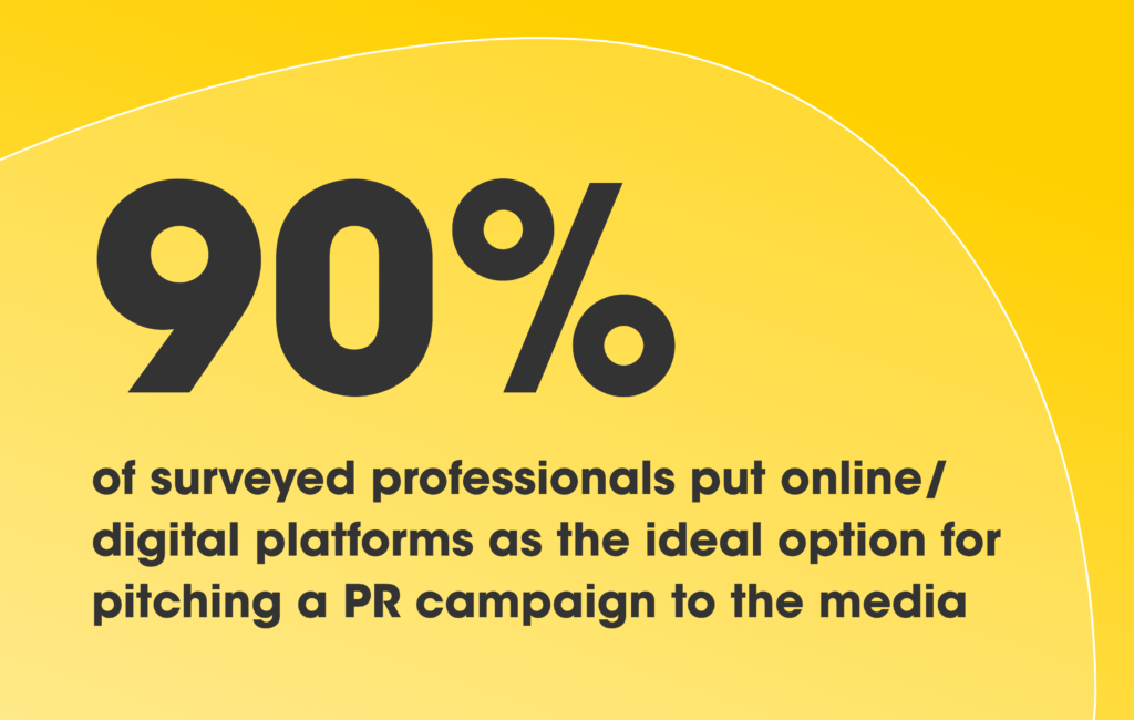 90% of surveyed professionals put online/digital platforms as the ideal option for pitching a PR campaign to the media